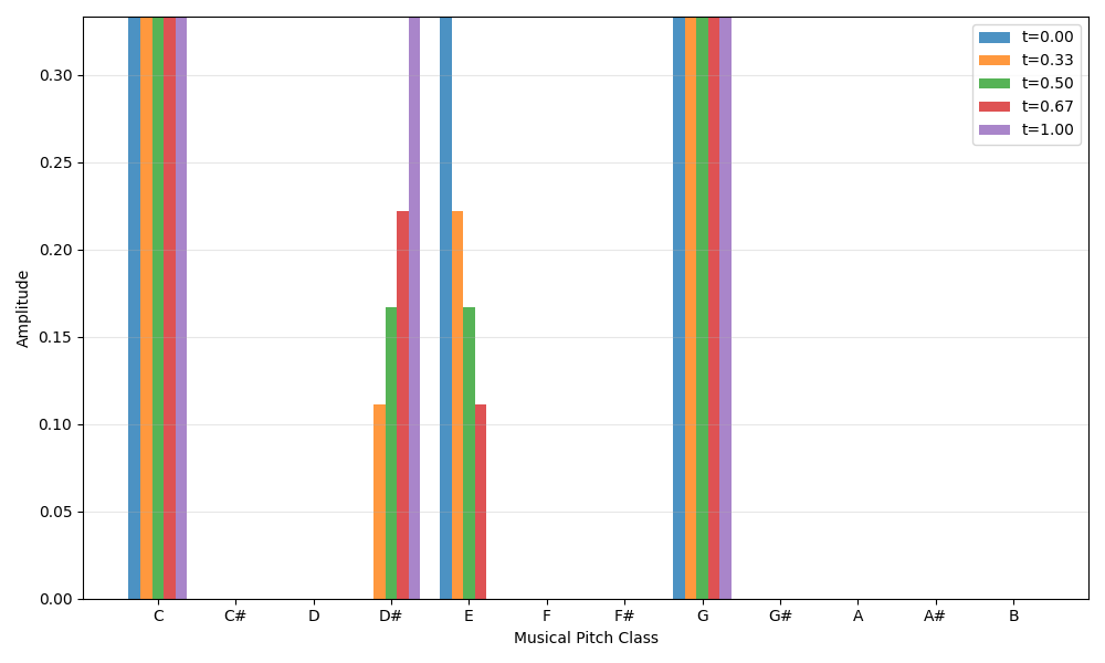 opt_transport_linear