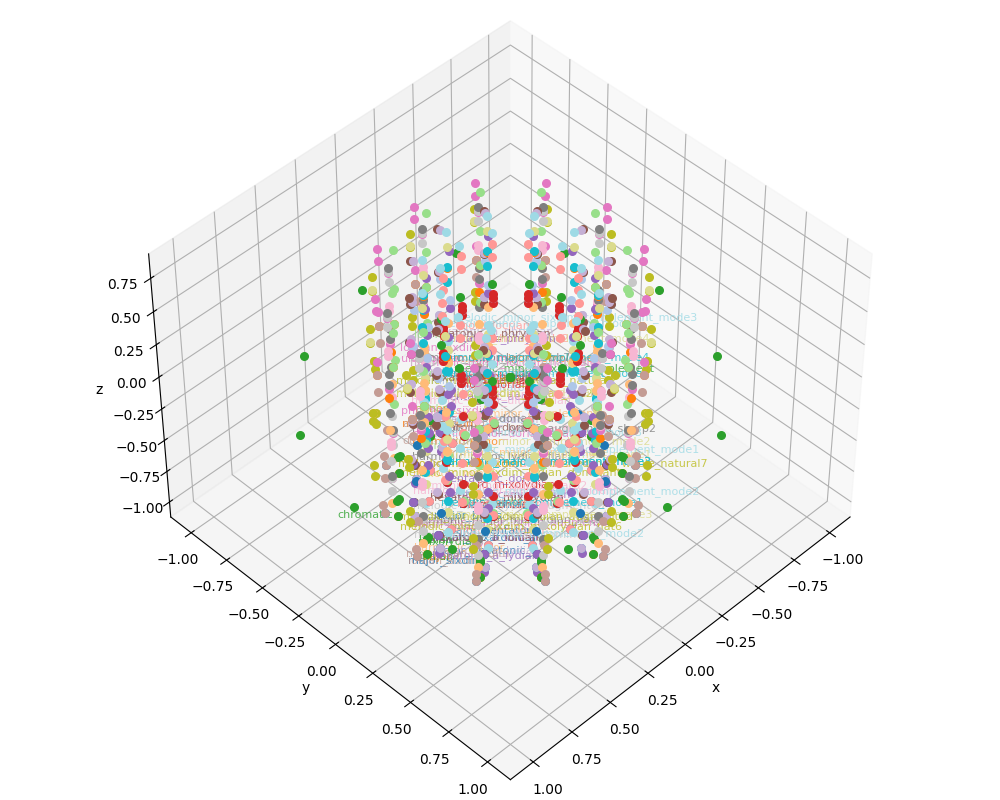 scale_3d_rep_cylinder